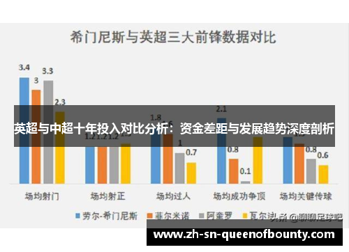 英超与中超十年投入对比分析：资金差距与发展趋势深度剖析