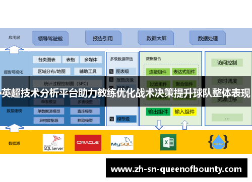 英超技术分析平台助力教练优化战术决策提升球队整体表现