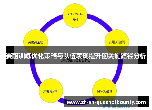 赛前训练优化策略与队伍表现提升的关键路径分析