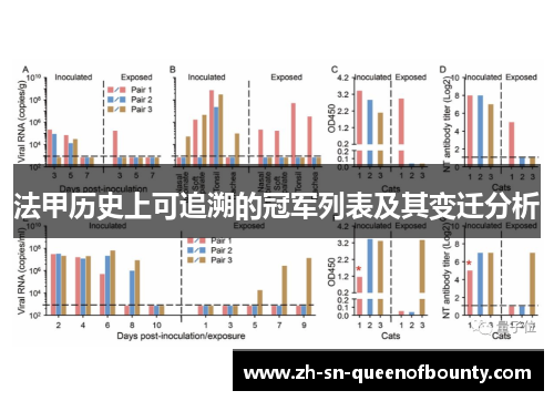 法甲历史上可追溯的冠军列表及其变迁分析
