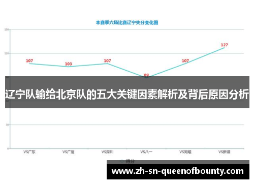 辽宁队输给北京队的五大关键因素解析及背后原因分析