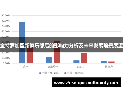 金特罗加盟新俱乐部后的影响力分析及未来发展前景展望