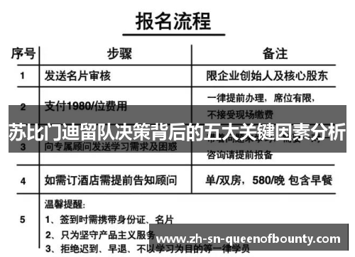 苏比门迪留队决策背后的五大关键因素分析