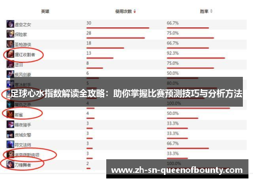 足球心水指数解读全攻略：助你掌握比赛预测技巧与分析方法