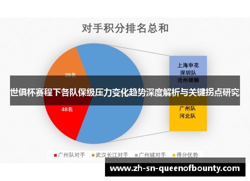 世俱杯赛程下各队保级压力变化趋势深度解析与关键拐点研究