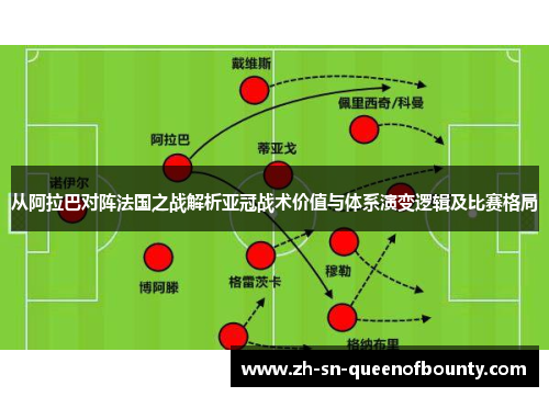 从阿拉巴对阵法国之战解析亚冠战术价值与体系演变逻辑及比赛格局 从阿拉巴对阵法国之战解析亚冠战术价值与体系演变逻辑及比赛格局