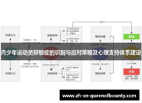 青少年运动员抑郁症的识别与应对策略及心理支持体系建设